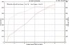 Dyno.jpg