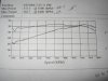 Resize of 2006-06-13 DYNO CHART 005.JPG