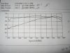 2006-06-13 DYNO CHART 005.JPG
