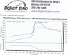 dyno.jpg
