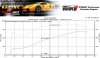 viper_dyno.jpg