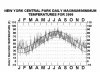 NYTemps2006.jpg