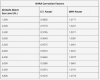 NHRA Correction Factors.jpg
