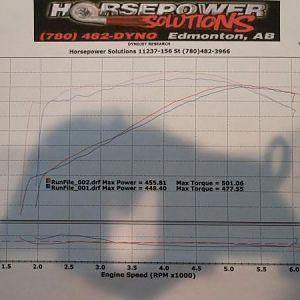68chargers dyno graph.