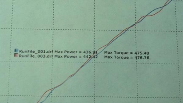 My stock dyno numbers