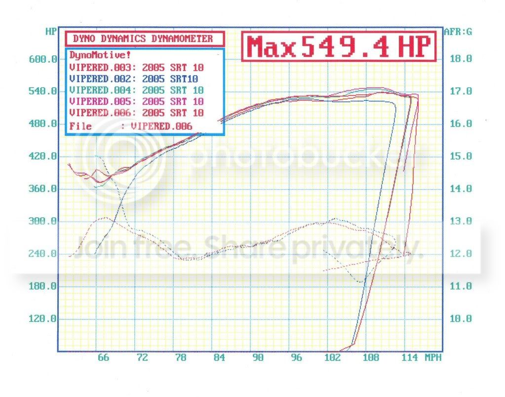 Dyno3.jpg