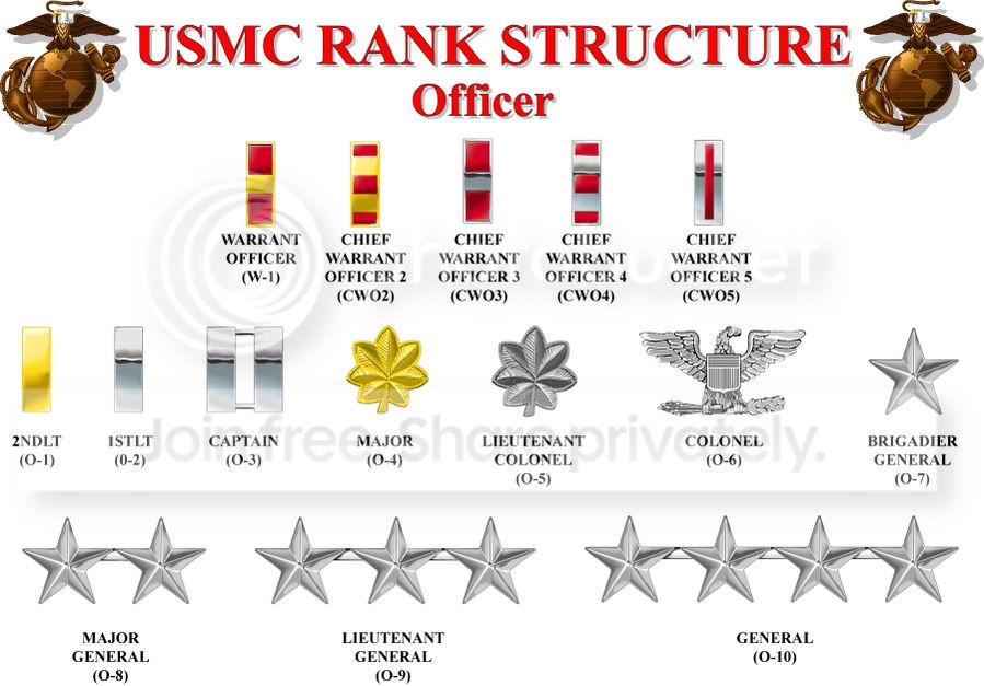 USMCOfficerRankStructure.jpg