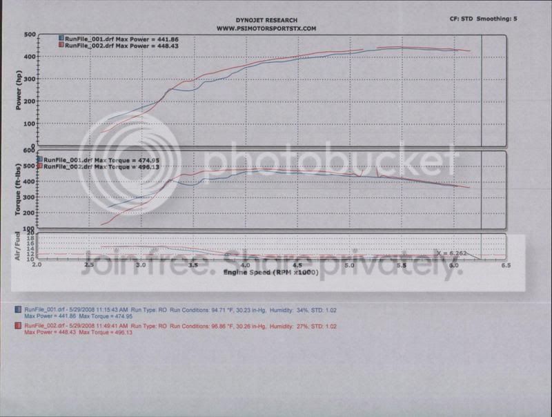 Dyno0001.jpg