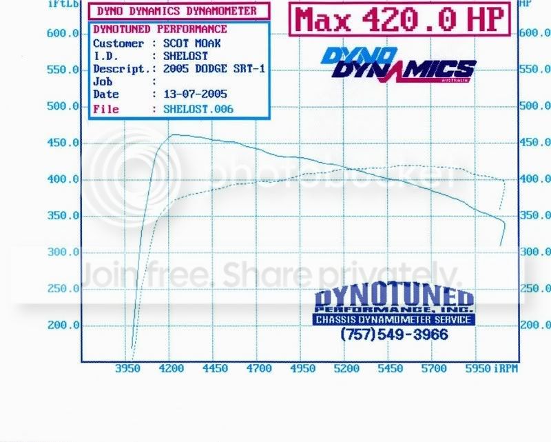 DynoDynamics-1.jpg
