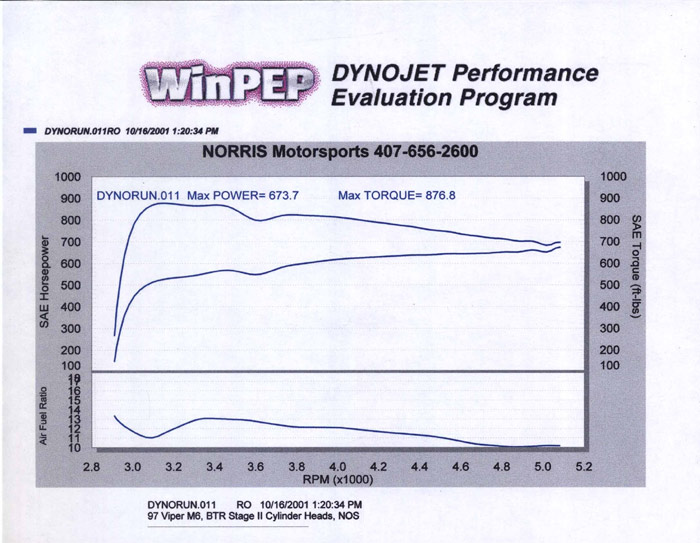 750SS-Propane_Dyno.jpg