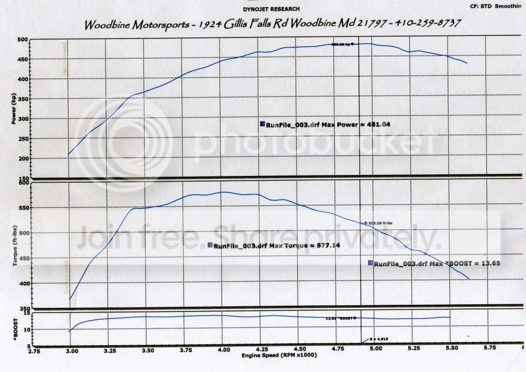 Dyno042712.jpg