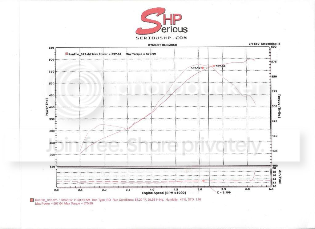 dyno2-1.jpg