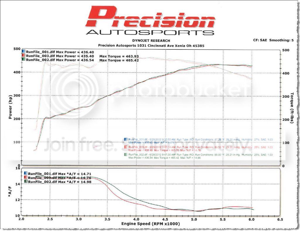 Dyno1.jpg
