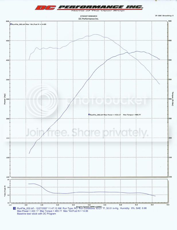 vnmpwrddyno160108baselinea.jpg