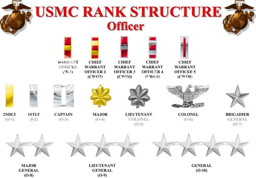 USMCOfficerRankStructure.jpg